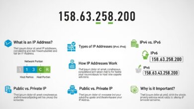 158.63.258.200: What You Need to Know About IP Address